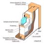 YTTERDØR SOLID ELEMENTS SÄLEN 10X21 HØYRE HVIT